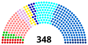Élections sénatoriales de septembre 2026 – Les femmes ont-elles atteint le plafond de verre au Parlement ?